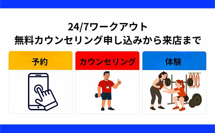 247ワークアウト新橋・銀座店無料カウンセリングから体験まで