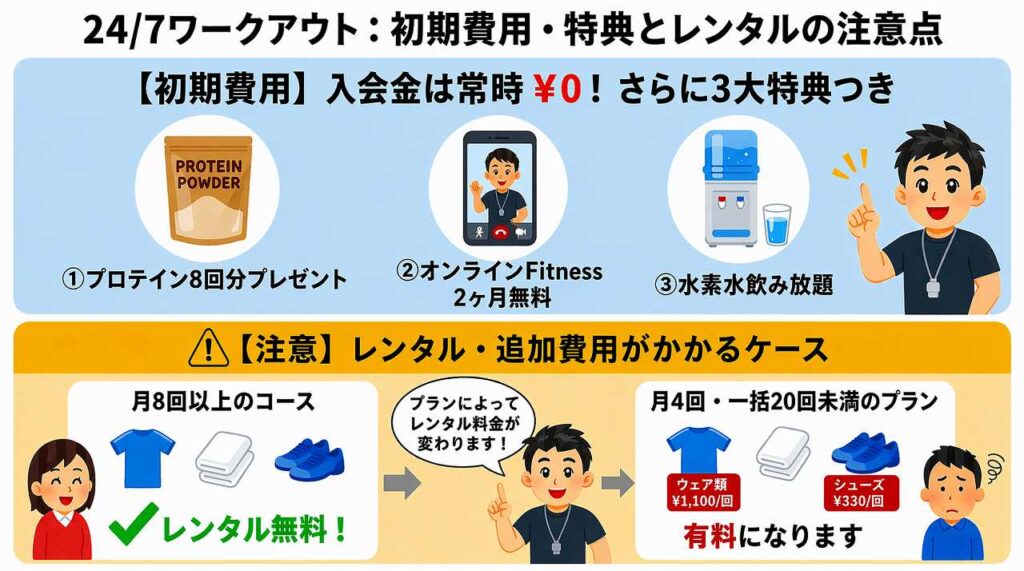 24/7ワークアウトの料金は高い？月額・追加費用・他社比較まで徹底解説