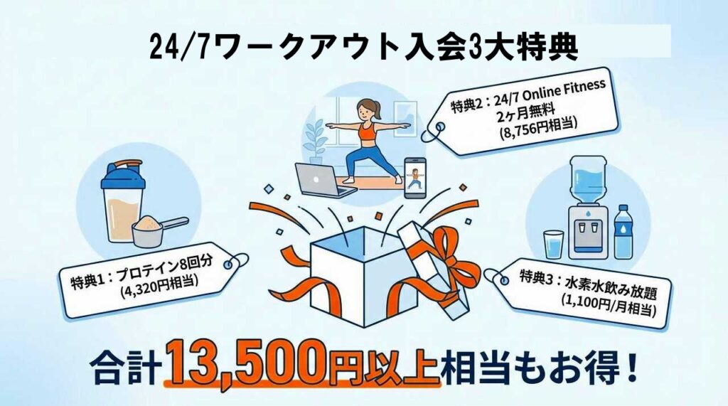 24/7ワークアウトの入会金は0円！特典・返金制度もまとめて確認